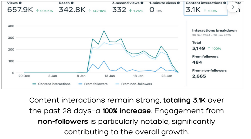 E-Classroom results 3