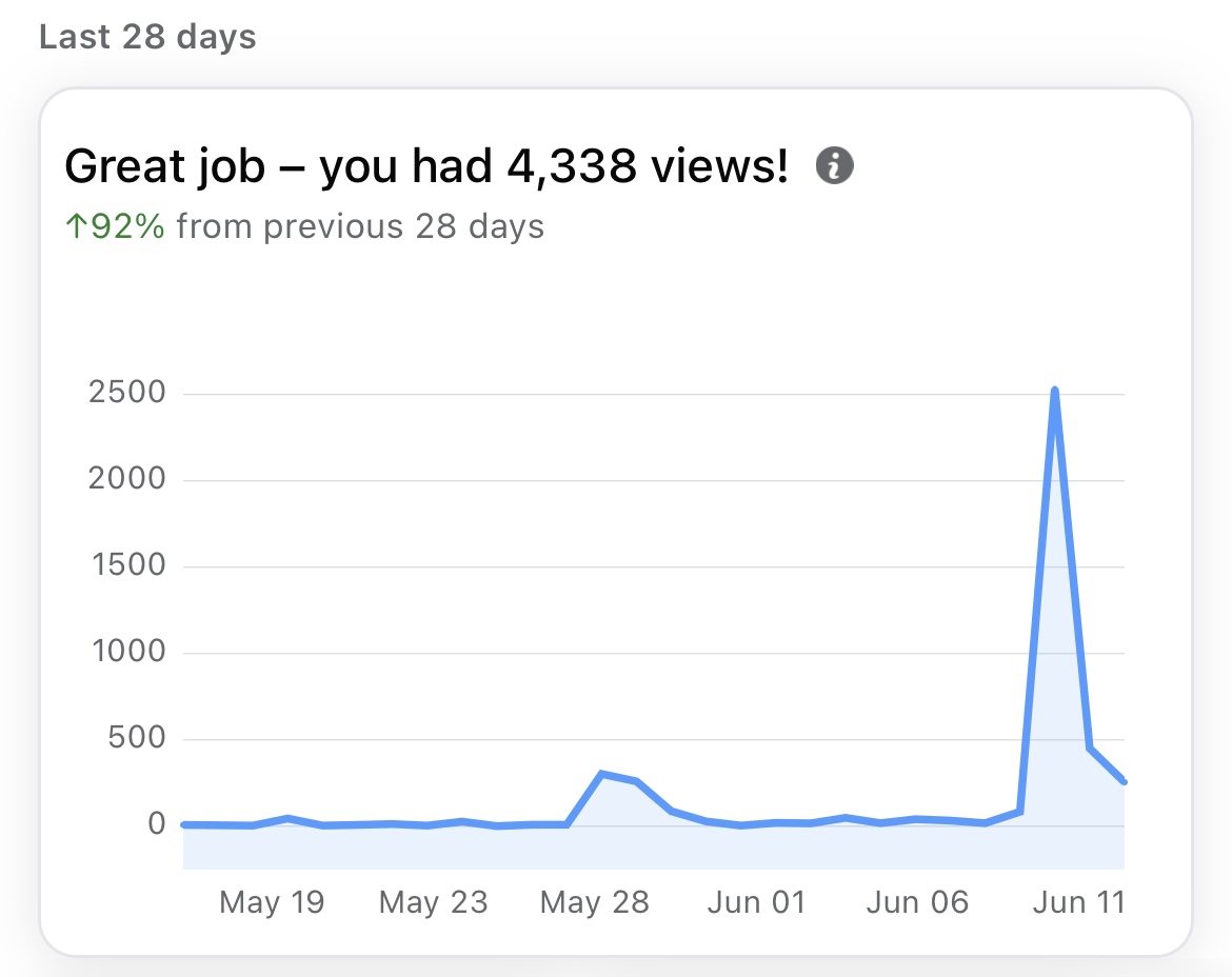 Four and Twenty Cafe and Pantry Before results