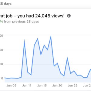 Four and Twenty Cafe and Pantry after results