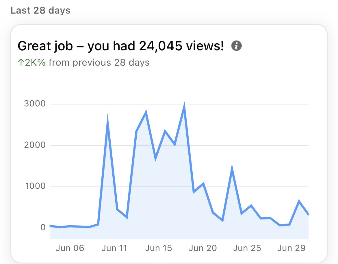 Four and Twenty Cafe and Pantry after results